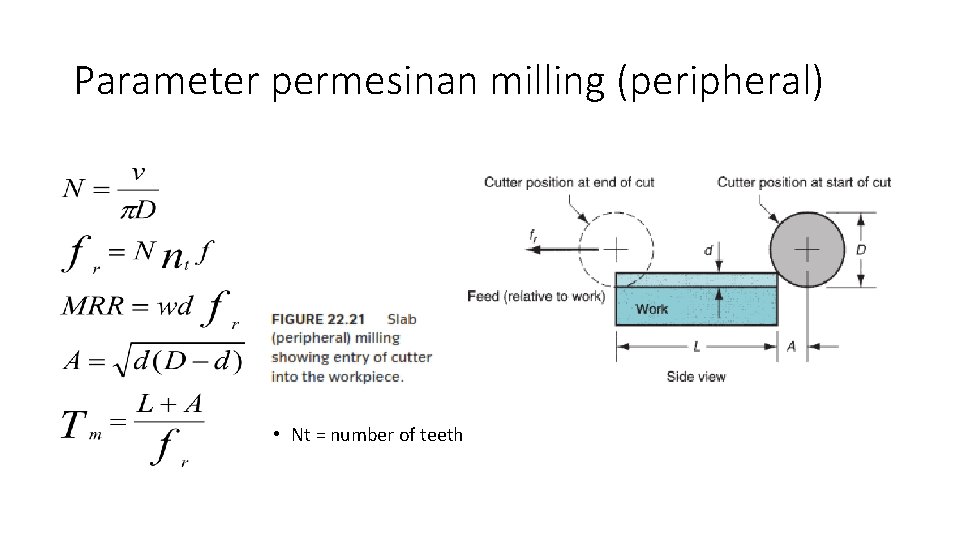 Parameter permesinan milling (peripheral) • Nt = number of teeth 
