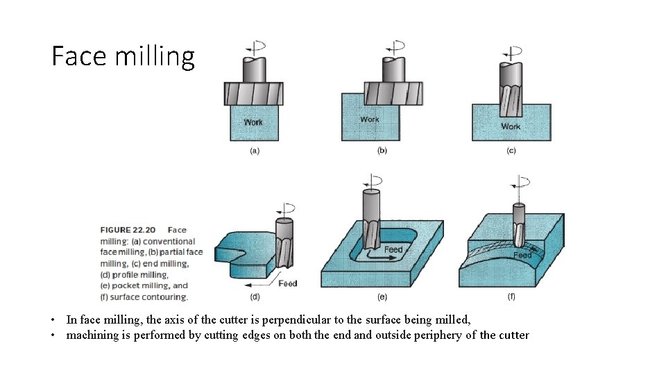 Face milling • In face milling, the axis of the cutter is perpendicular to