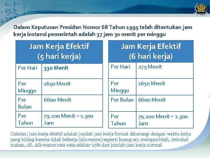 Dalam Keputusan Presiden Nomor 68 Tahun 1995 telah ditentukan jam kerja instansi pemerintah adalah