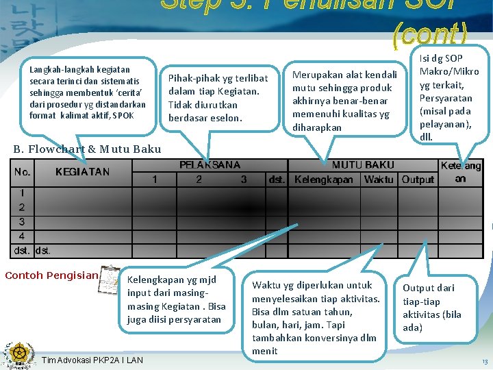 Step 3. Penulisan SOP (cont) Langkah-langkah kegiatan secara terinci dan sistematis sehingga membentuk ‘cerita’