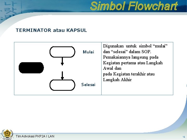 Simbol Flowchart TERMINATOR atau KAPSUL Mulai Selesai Tim Advokasi PKP 2 A I LAN