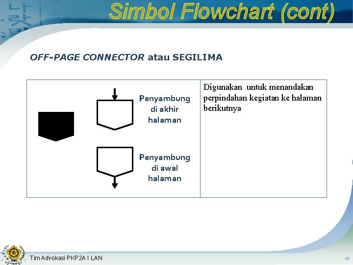Simbol Flowchart (cont) OFF-PAGE CONNECTOR atau SEGILIMA Penyambung di akhir halaman Digunakan untuk menandakan