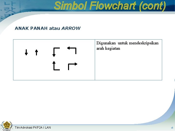 Simbol Flowchart (cont) ANAK PANAH atau ARROW Digunakan untuk mendeskripsikan arah kegiatan Tim Advokasi
