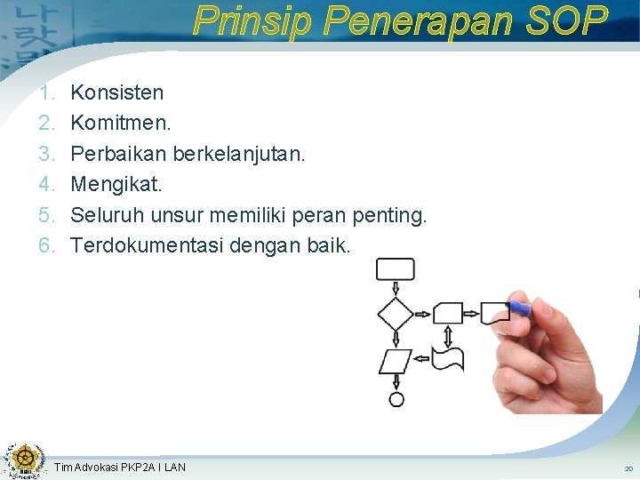 Prinsip Penerapan SOP 1. 2. 3. 4. 5. 6. Konsisten Komitmen. Perbaikan berkelanjutan. Mengikat.