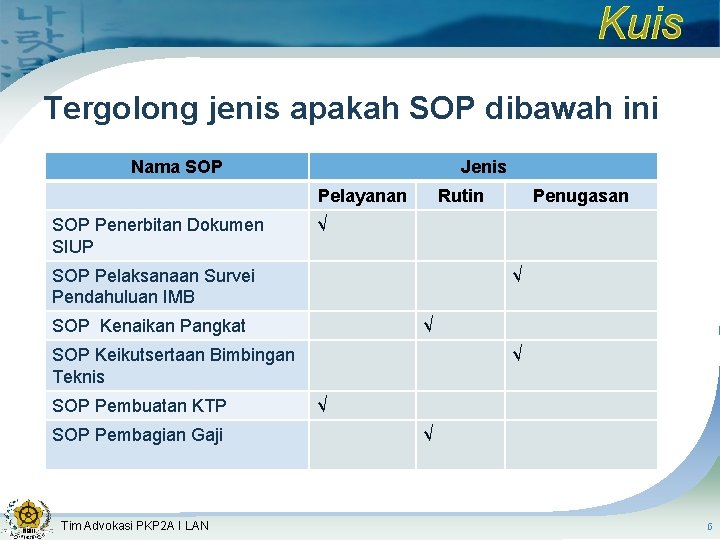 Kuis Tergolong jenis apakah SOP dibawah ini Nama SOP Jenis Pelayanan SOP Penerbitan Dokumen