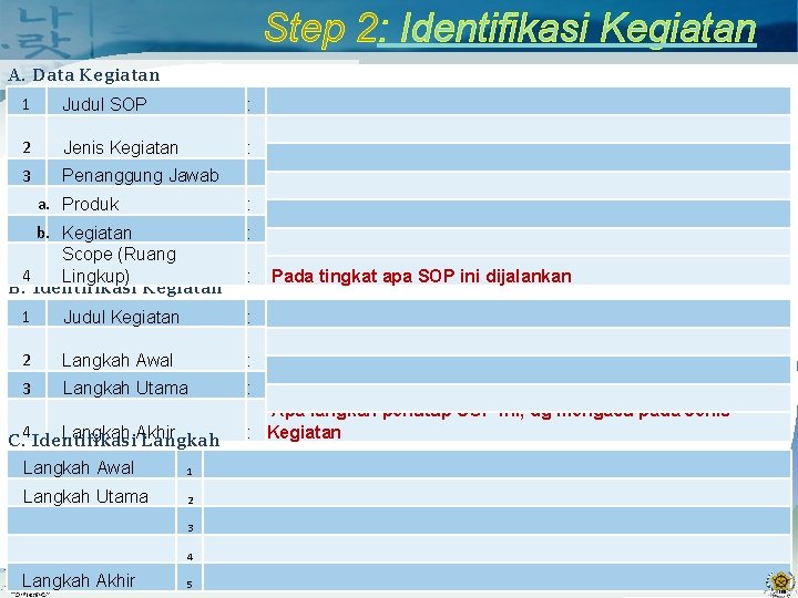 Step 2: Identifikasi Kegiatan A. Data Kegiatan 1 Judul SOP 2 Jenis Kegiatan :