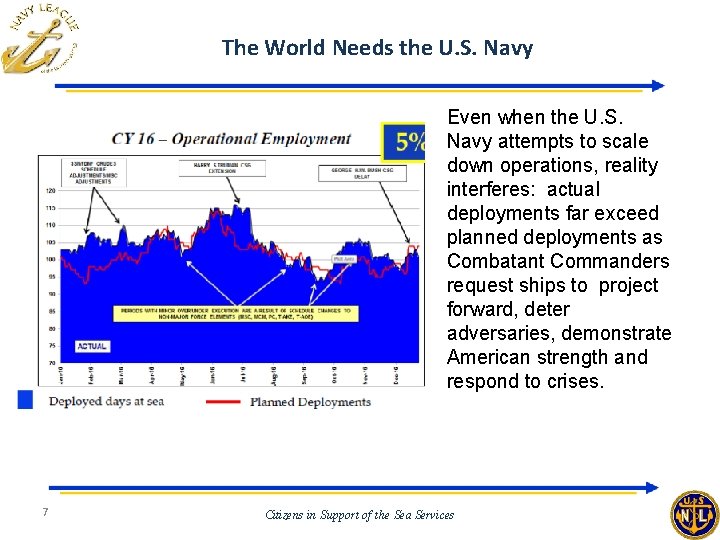 The World Needs the U. S. Navy Even when the U. S. Navy attempts