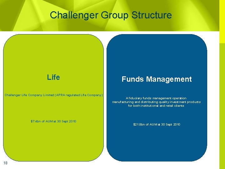 Challenger Group Structure Life Challenger Life Company Limited (APRA regulated Life Company) $7. 4
