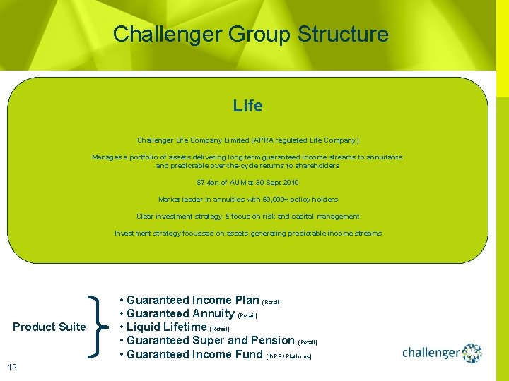 Challenger Group Structure Life Challenger Life Company Limited (APRA regulated Life Company) Manages a