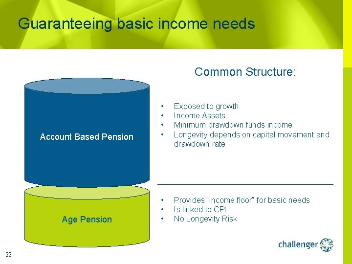 Guaranteeing basic income needs Common Structure: 23 Account Based Pension • • Exposed to