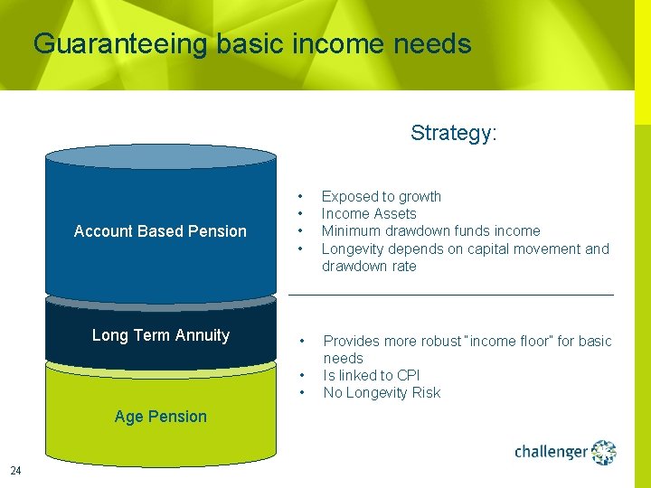 Guaranteeing basic income needs Strategy: Account Based Pension Long Term Annuity • • Exposed
