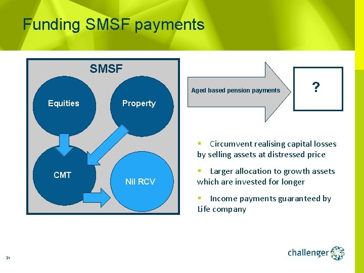 Funding SMSF payments SMSF Aged based pension payments Equities ? Property § Circumvent realising