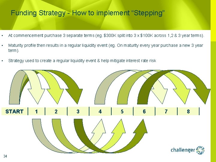 Funding Strategy - How to implement “Stepping” • • At commencement purchase 3 separate