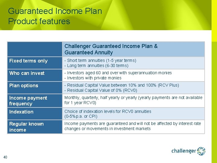 Guaranteed Income Plan Product features Challenger Guaranteed Income Plan & Guaranteed Annuity 40 Fixed