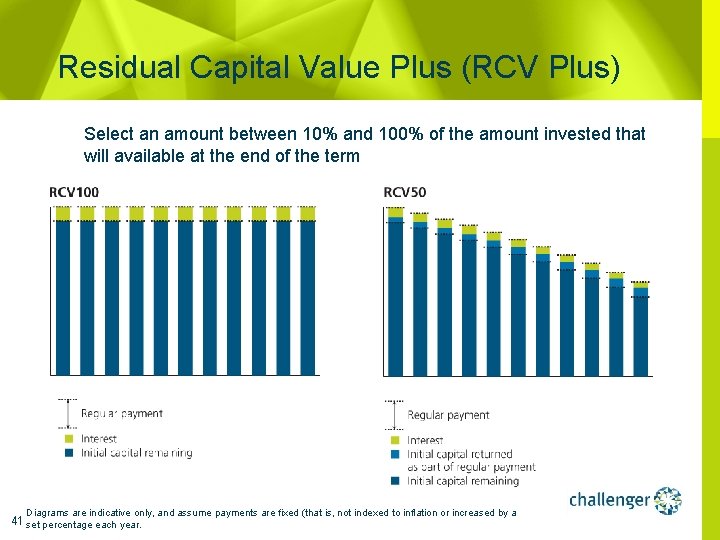 Residual Capital Value Plus (RCV Plus) Select an amount between 10% and 100% of