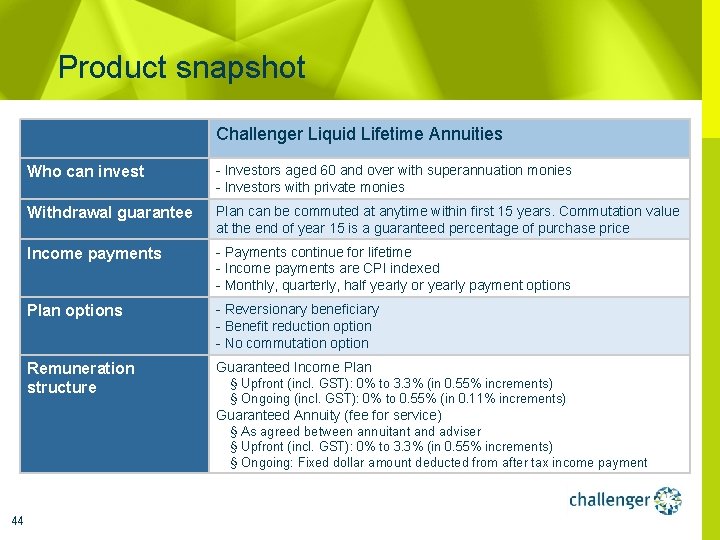 Product snapshot Challenger Liquid Lifetime Annuities 44 Who can invest - Investors aged 60