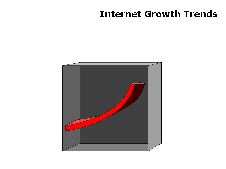 Internet Growth Trends 