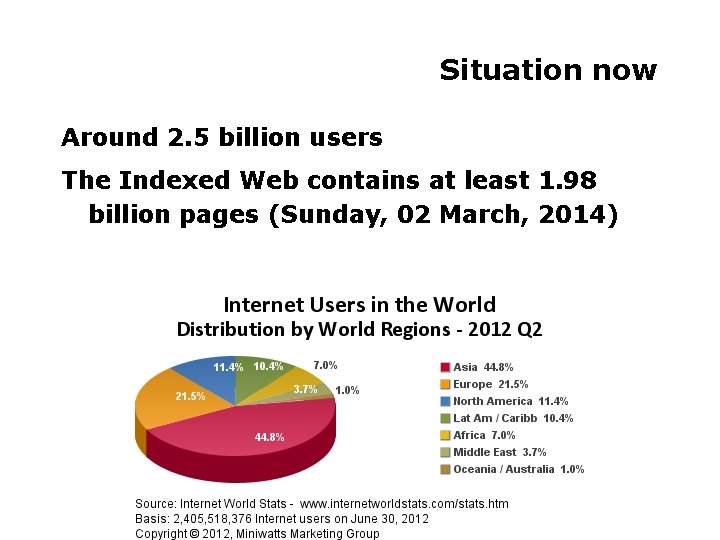 Situation now Around 2. 5 billion users The Indexed Web contains at least 1.