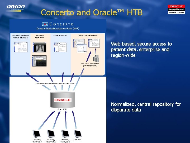 Concerto and Oracle™ HTB Web-based, secure access to patient data, enterprise and region-wide Normalized,