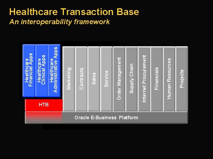 Order Management Supply Chain Service Order Management Sales Service Contracts Sales Oracle E-Business Platform