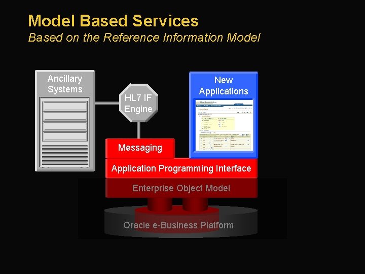 Model Based Services Based on the Reference Information Model Ancillary Systems HL 7 IF