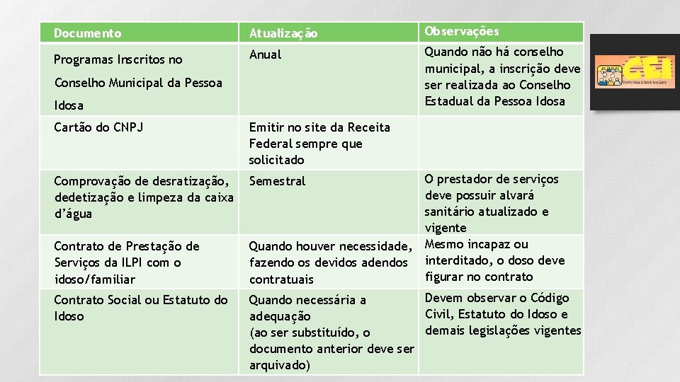 Documento Atualização Observações Programas Inscritos no Anual Quando não há conselho municipal, a inscrição