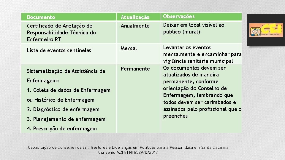 Documento Atualização Observações Certificado de Anotação de Responsabilidade Técnica do Enfermeiro RT Anualmente Deixar