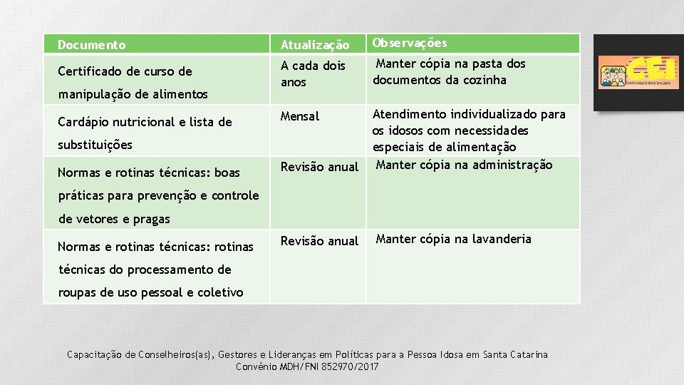 Documento Atualização Observações Certificado de curso de A cada dois anos Manter cópia na Documento Atualização Observações Certificado de curso de A cada dois anos Manter cópia na
