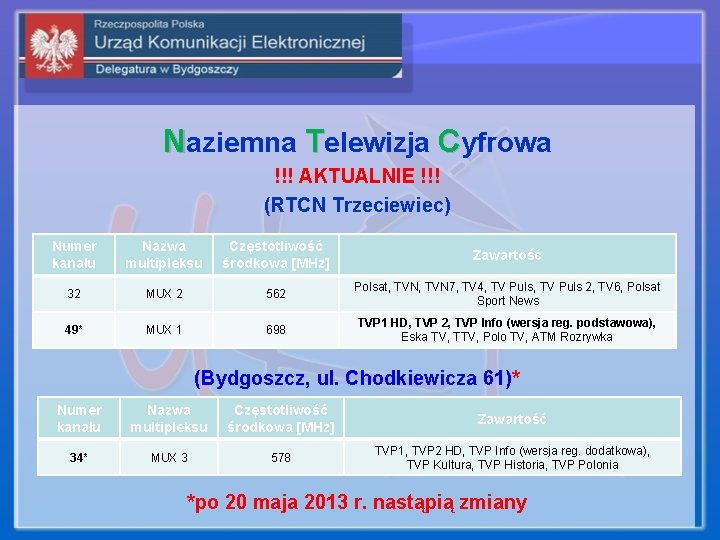 Naziemna Telewizja Cyfrowa !!! AKTUALNIE !!! (RTCN Trzeciewiec) Numer kanału Nazwa multipleksu Częstotliwość środkowa