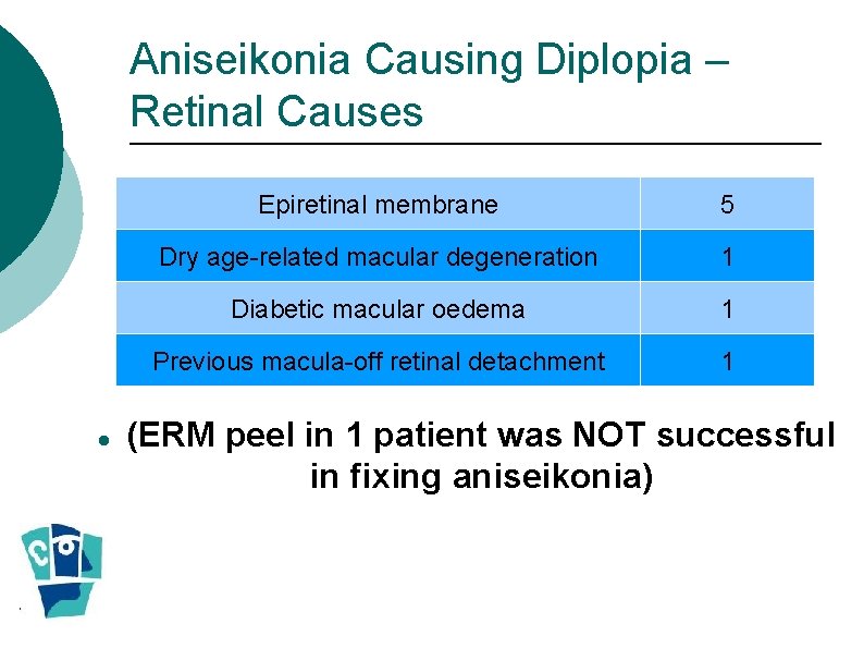Aniseikonia Causing Diplopia – Retinal Causes Epiretinal membrane 5 Dry age-related macular degeneration 1 Aniseikonia Causing Diplopia – Retinal Causes Epiretinal membrane 5 Dry age-related macular degeneration 1