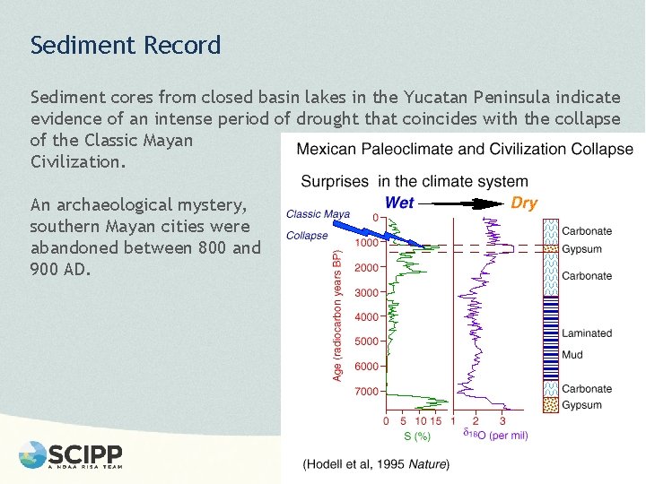 Sediment Record Sediment cores from closed basin lakes in the Yucatan Peninsula indicate evidence