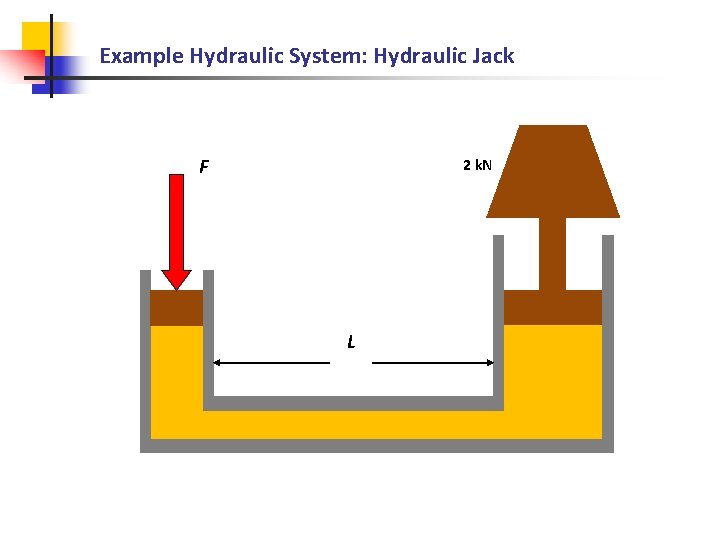 Physical Properties of Hydraulic and Pneumatic Fluids Mohammad