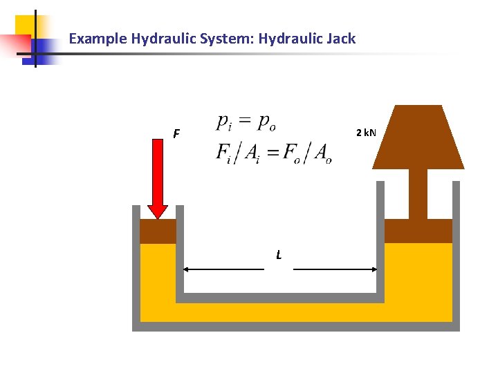 Example Hydraulic System: Hydraulic Jack F 2 k. N L 