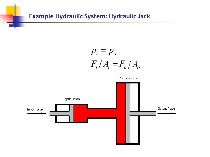 Example Hydraulic System: Hydraulic Jack 