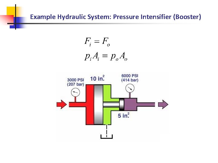 Physical Properties of Hydraulic and Pneumatic Fluids Mohammad