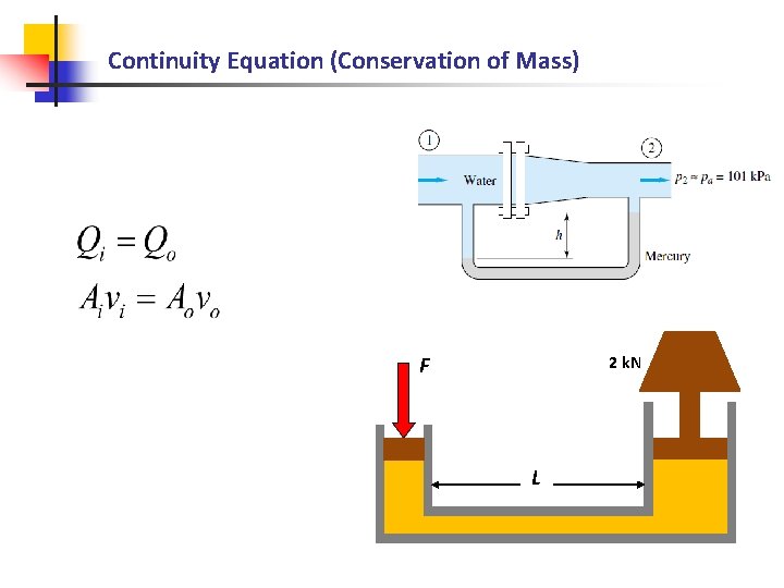 Continuity Equation (Conservation of Mass) F 2 k. N L 