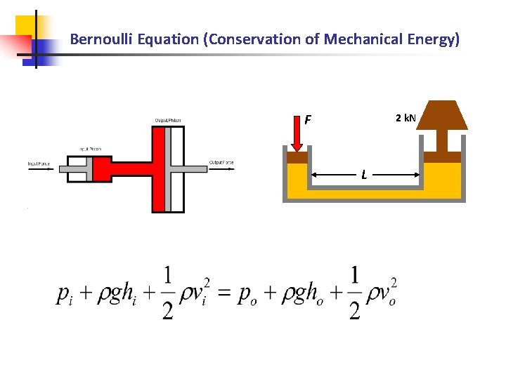 Bernoulli Equation (Conservation of Mechanical Energy) F 2 k. N L 