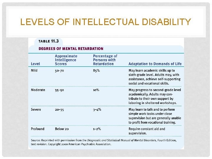 LEVELS OF INTELLECTUAL DISABILITY 