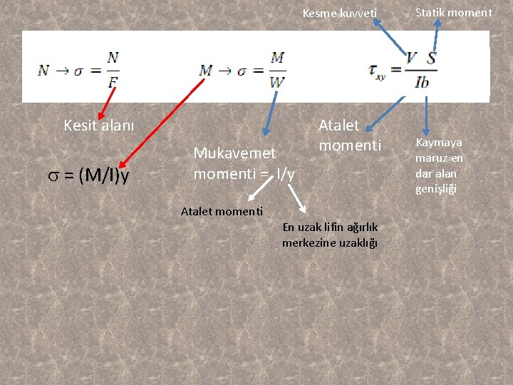 Kesme kuvveti Kesit alanı s = (M/I)y Mukavemet momenti = I/y Atalet momenti En