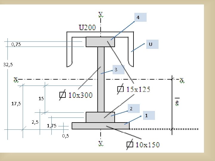 4 0, 75 U 32, 5 17, 5 3 15 2 1 2, 5