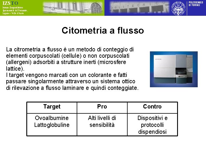 IZSTO Istituto Zooprofilattico Sperimentale del Piemonte, Liguria e Valle d’Aosta Citometria a flusso La