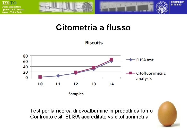 IZSTO Istituto Zooprofilattico Sperimentale del Piemonte, Liguria e Valle d’Aosta Citometria a flusso Test