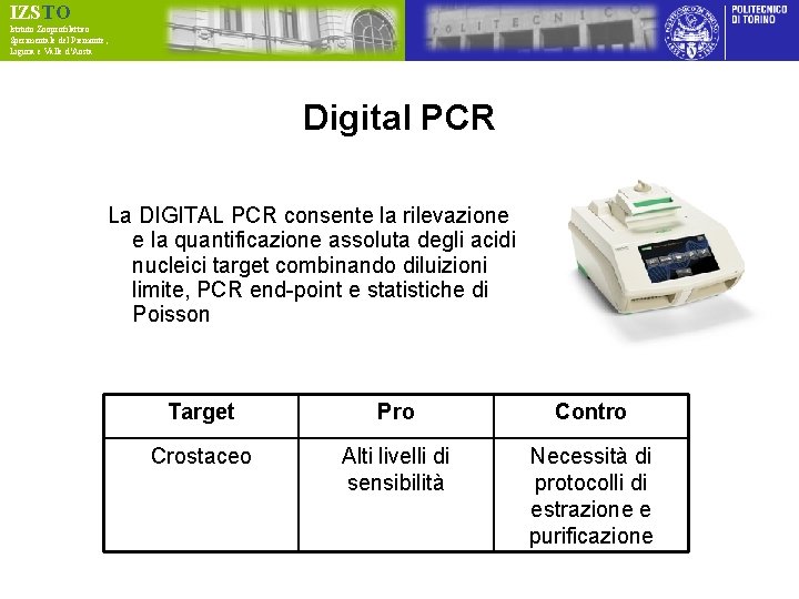 IZSTO Istituto Zooprofilattico Sperimentale del Piemonte, Liguria e Valle d’Aosta Digital PCR La DIGITAL