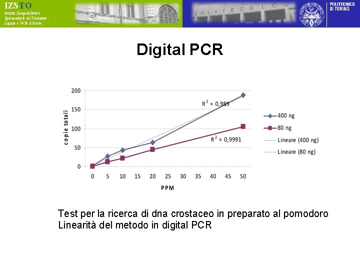 IZSTO Istituto Zooprofilattico Sperimentale del Piemonte, Liguria e Valle d’Aosta Digital PCR Test per