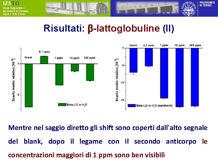 IZSTO Istituto Zooprofilattico Sperimentale del Piemonte, Liguria e Valle d’Aosta Risultati: b-lattoglobuline (II) Mentre