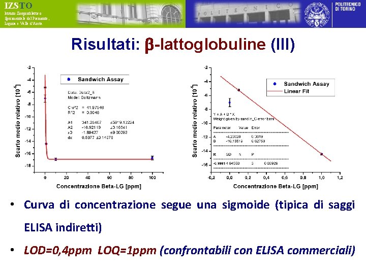 IZSTO Istituto Zooprofilattico Sperimentale del Piemonte, Liguria e Valle d’Aosta Risultati: b-lattoglobuline (III) •