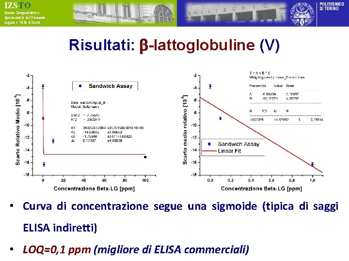 IZSTO Istituto Zooprofilattico Sperimentale del Piemonte, Liguria e Valle d’Aosta Risultati: b-lattoglobuline (V) •