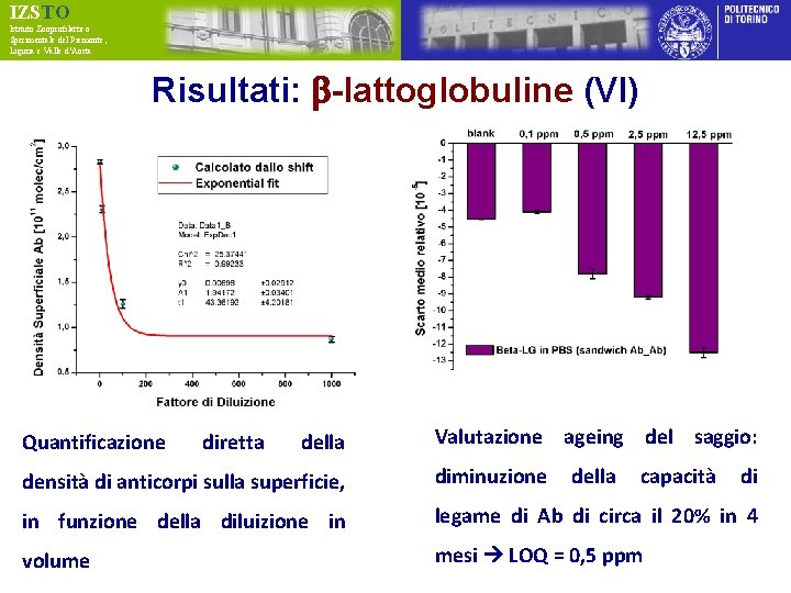 IZSTO Istituto Zooprofilattico Sperimentale del Piemonte, Liguria e Valle d’Aosta Risultati: b-lattoglobuline (VI) Quantificazione