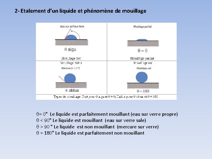 2 - Etalement d’un liquide et phénomène de mouillage = 0° Le liquide est 2 - Etalement d’un liquide et phénomène de mouillage = 0° Le liquide est