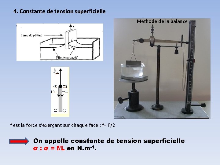 4. Constante de tension superficielle Méthode de la balance f est la force s’exerçant 4. Constante de tension superficielle Méthode de la balance f est la force s’exerçant